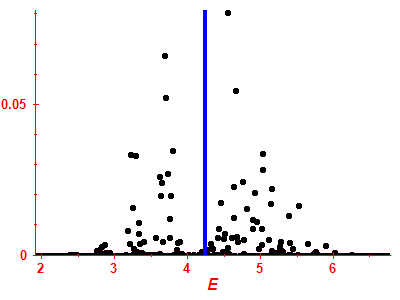 Strength function